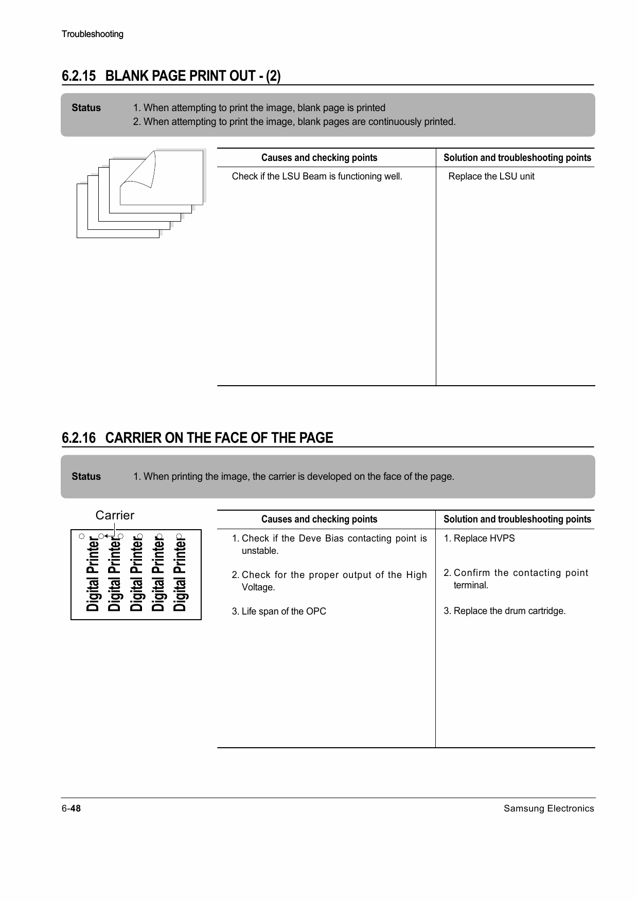 Samsung Laser-Printer ML-3550N Parts and Service Manual-6